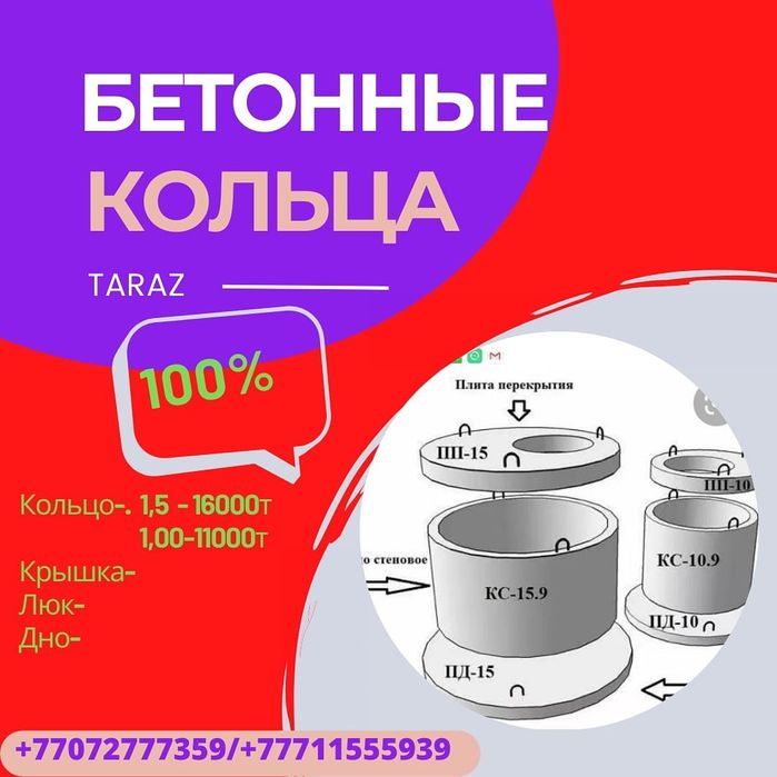 Кольцо для септика. Бетонные кольцо