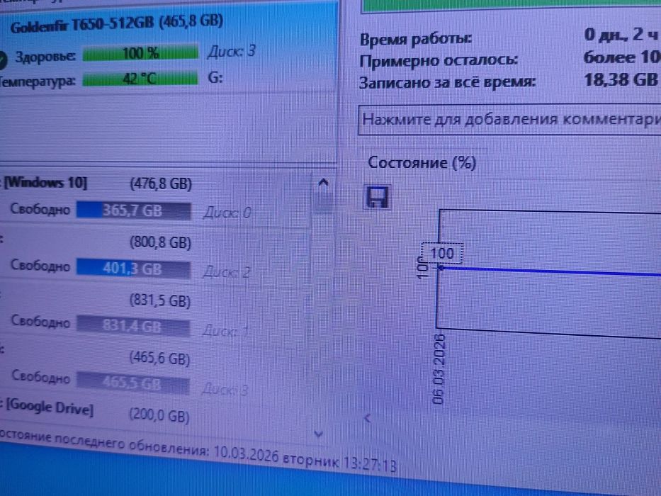 Продаётся ссд  512 гб Goldenfir