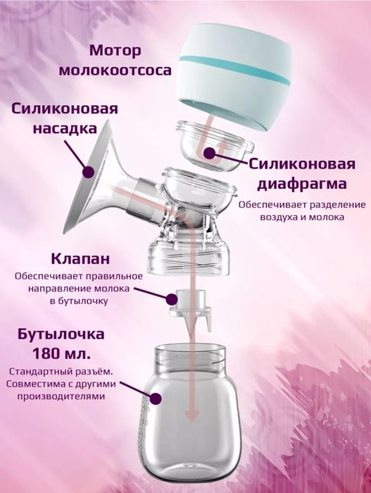 Молокоотсос беспроводной электрический, Molokootsos