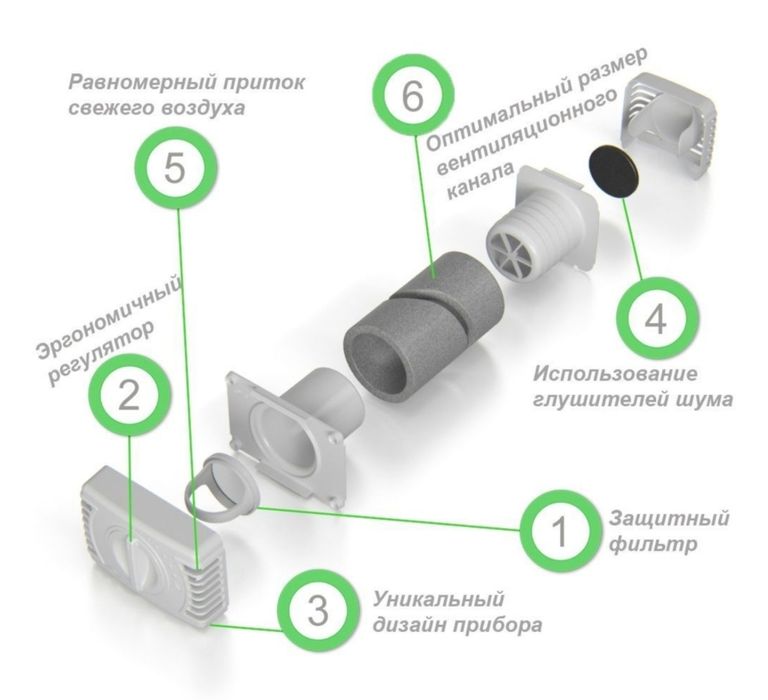 Приточный клапан от дистрибьютора по Казахстану