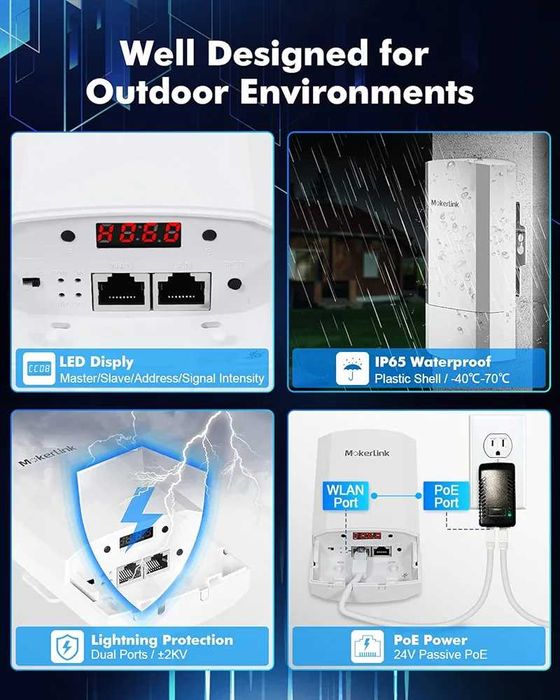 mokerlink WiFi Bridge, CPE Wireless External