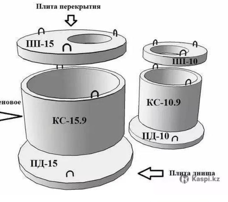 Бетонные кольца  ЖБИ
