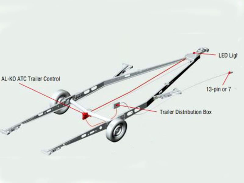 Sistem antiserpuire  ATC AL-KO