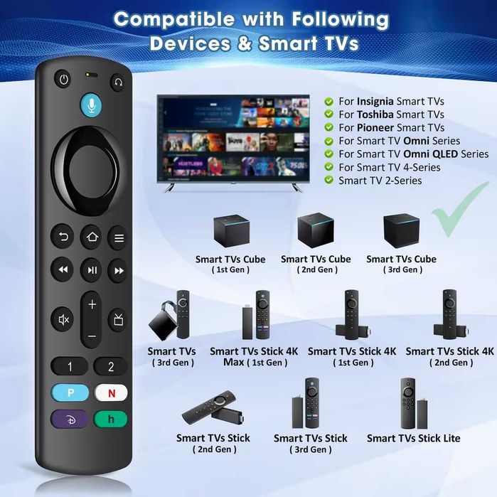 Telecomandă  NVIDIA Shield  Fire TV Panasonic Phillips Sony Blaupunkt