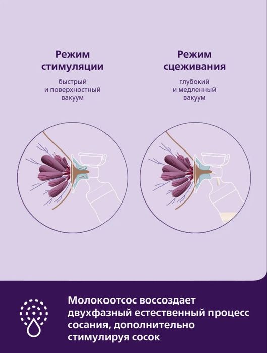 Молокоотсос электрический Philips Avent