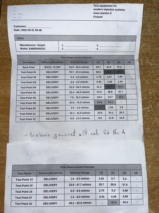 Vand injectoare SH DELPHI Euro 5