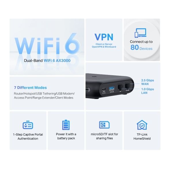 # TPLink TL-WR3002X AX3000 WiFi 6 Travel VPN Router
