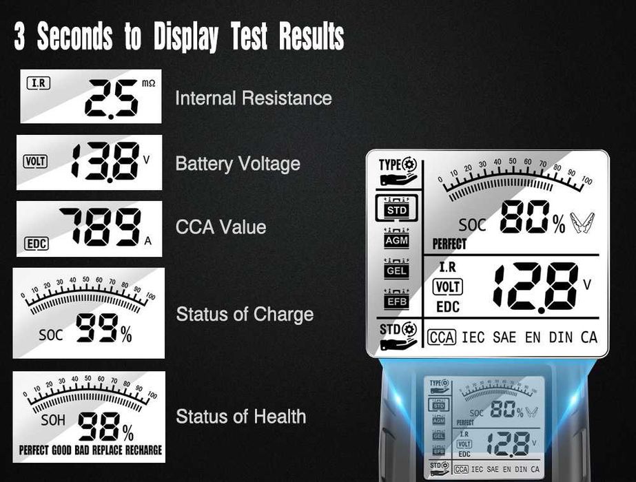 Диагностичен тестер за автомобилни акумулатори, Foxur , 12V-24V