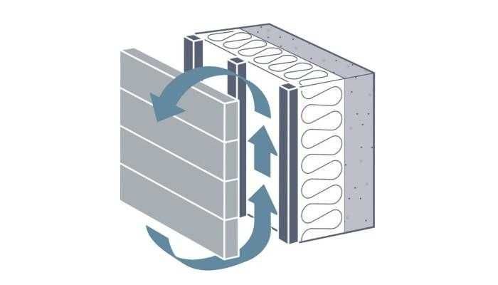 Панели для вентфасада HPL и ACP