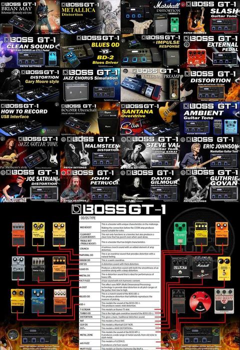 Boss, Digitech, Hotone, Nux гитара процессорларига овоз ёзаман