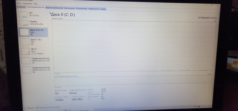Ноутбук Lenovo y510p