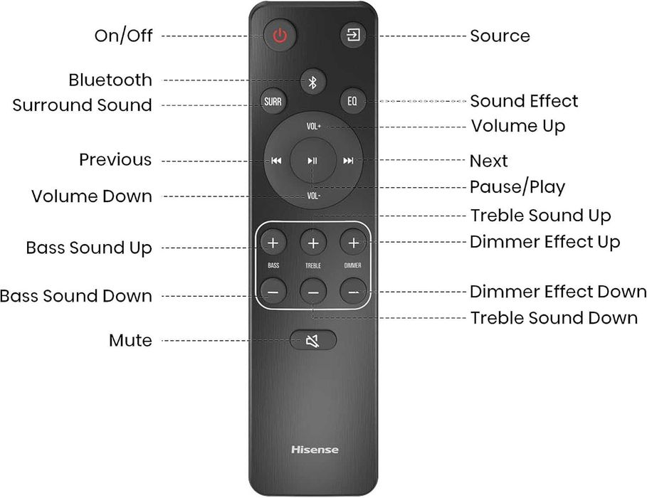Саундбар Hisense HS2100, 2.1, 240W, Dolby Audio, DTS