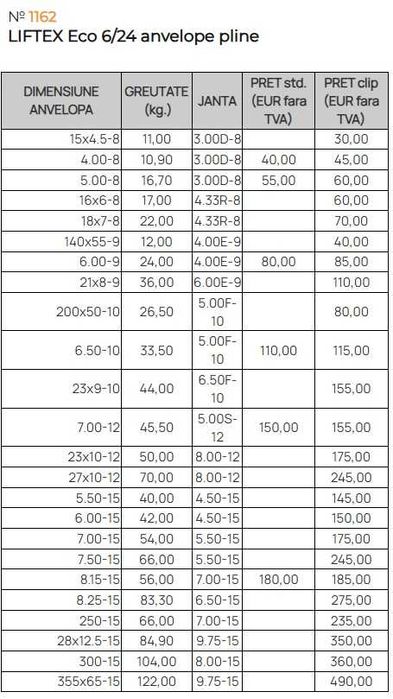 anvelopa stivuitor 650 10 caucic plin economic 6h din 24h