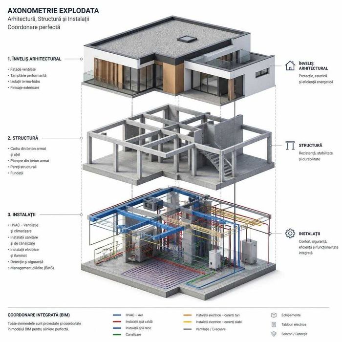 Proiectare și consultanță de arhitectură | Coordonare, fezabilitate și autorizare