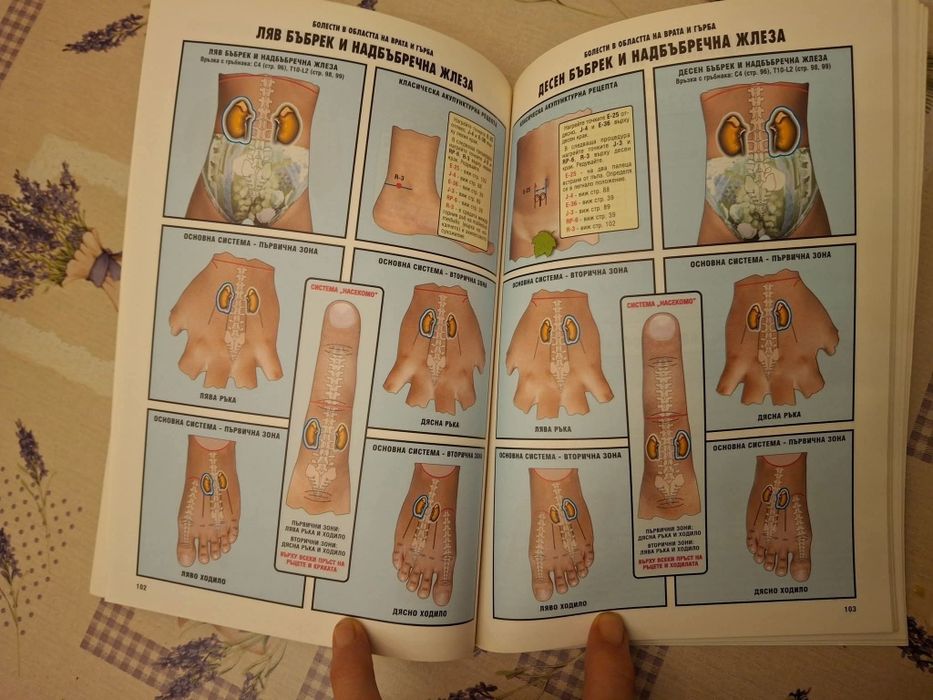 Книга за самолечение.