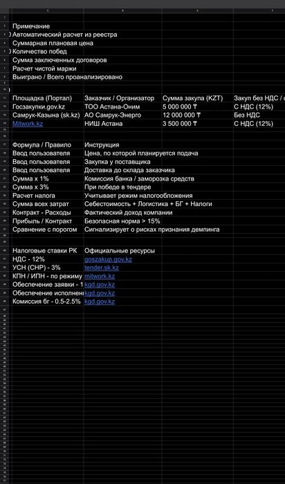 Готовый Калькулятор и Трекер тендеров РК (Google Sheets / Excel)