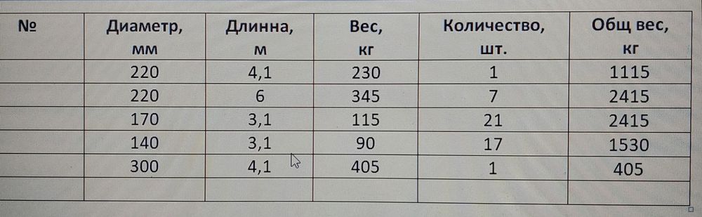 Продам Чугунные трубы