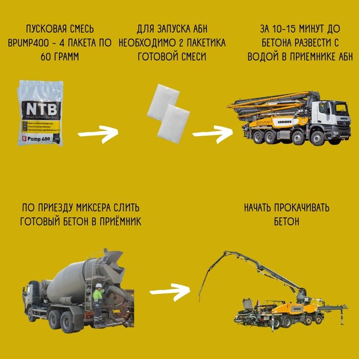Пусковая смесь для бетононасосов  Пульпа Порошок Автобетононасос