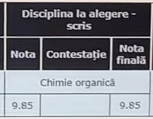 Meditatii Chimie organică pentru BAC