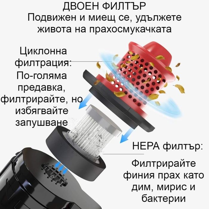 Намаление! Преносима прахосмукачка SONRU 7000Pa с мощност 150W