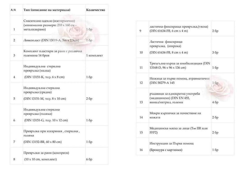 Автоаптечка DIN 13164/2022 по изискване за пътуване в Гърция от 18.06.2026г. - 11 €.