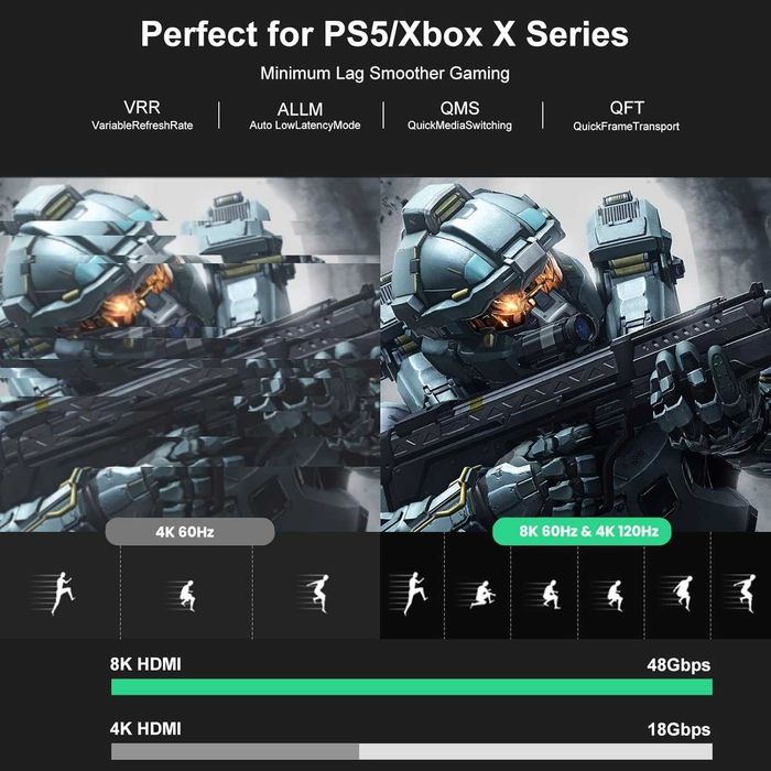 Cablu HDMI fibră optică FIBBR 8K,HDMI 2.1 48 Gbps,HDR eARC,(7,5 m)