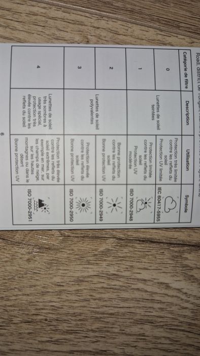 Ochelari ciclism fotocromatici