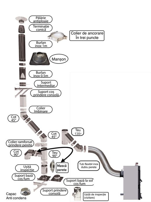 Horn cos de inox dublu izolat cu baza la sol. 8mm tabla