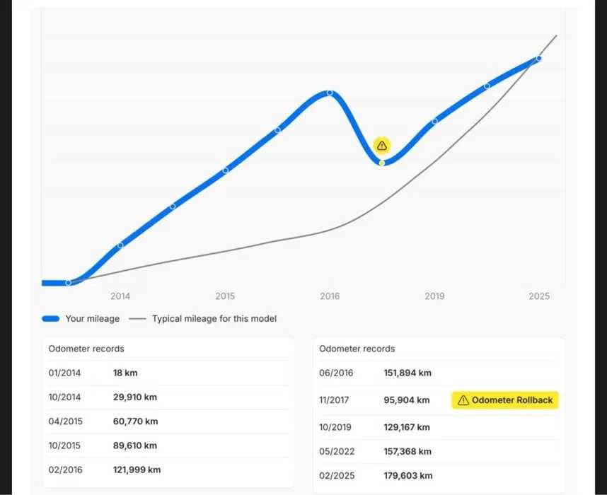 Audi A3 2014 - 1.6 Diesel