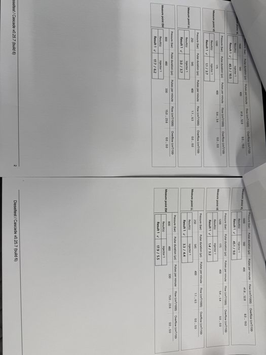 Дюзи за Ауди Кю7 Ауди А8 Д3 4,2тди 326кс./Audi Q7 Audi A8 D3 4,2Tdi 326ks. Стендовани с гаранция