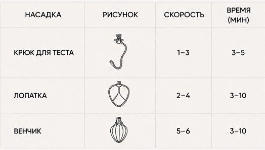Кухонный комбайн