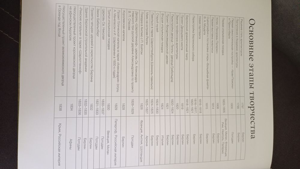 Набор книг Великие Архитекторы