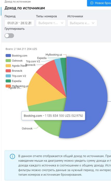 Подключение отелей и гостевых домов к сайтам бронирования