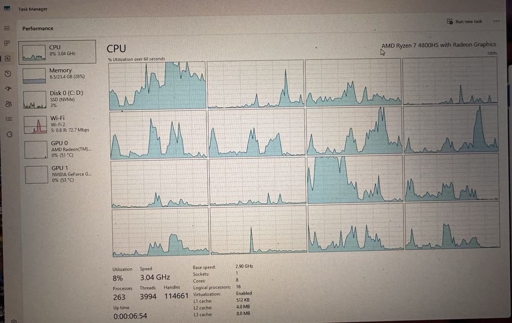 Asus ROG Zephyrus G14