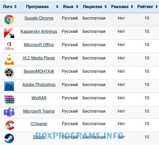 Windows под ключ