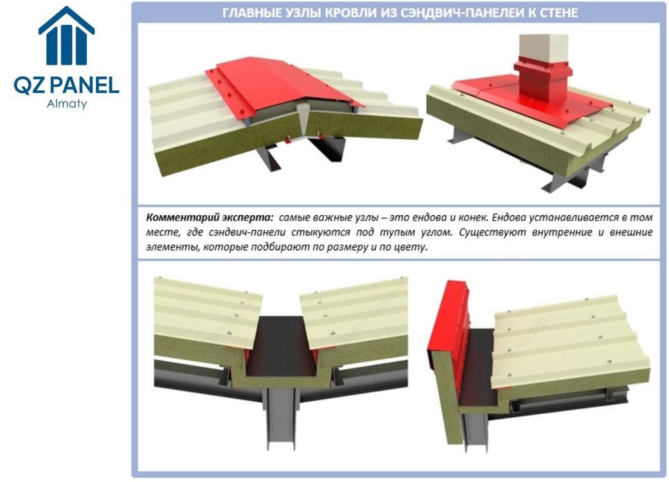 Сэндвич-панели от завода АлматыQZпанель