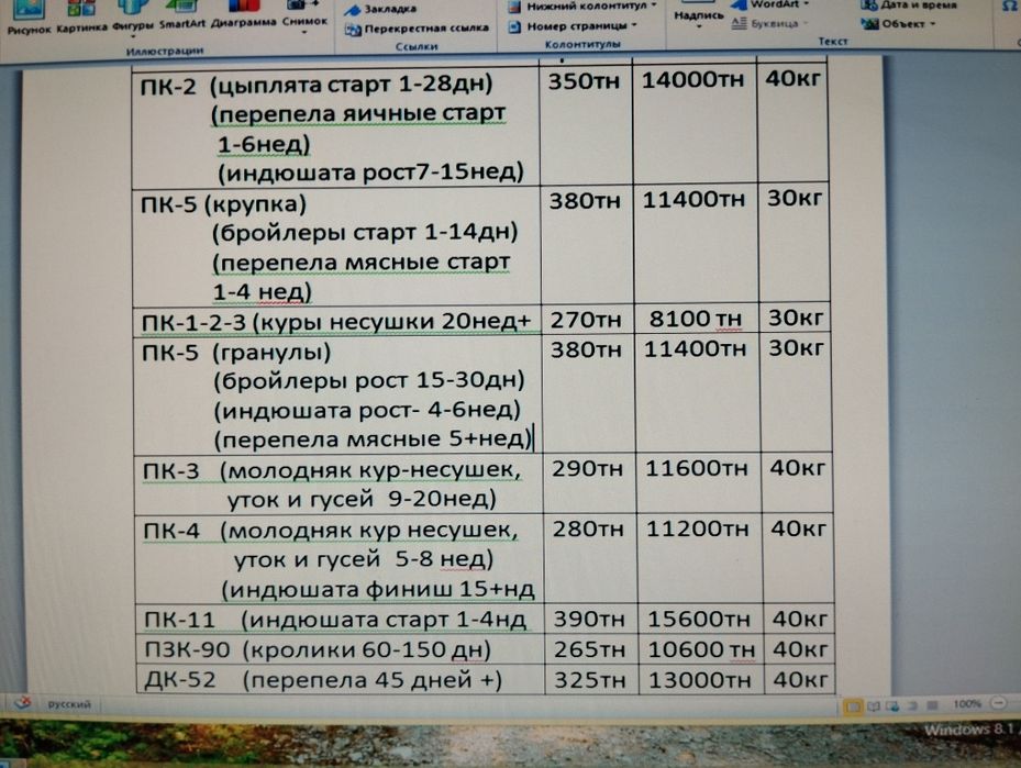 Комбикорма Боогданович