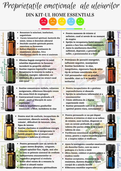 KIt DoTERRA Home Essentials + cadou wild orange