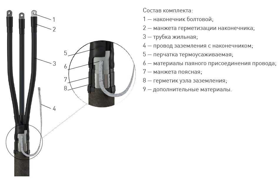 Муфта 4 КВ(Н)Тп-1 с наконечниками