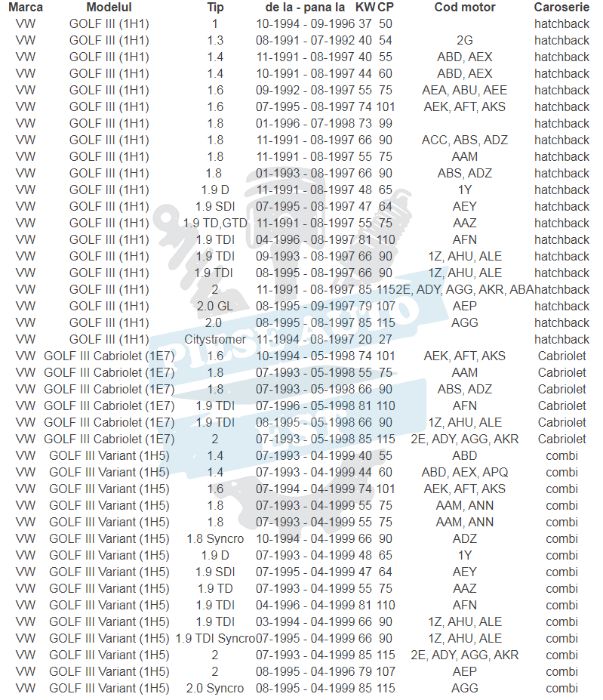 Kit brate fata VW Golf III, Flennor Germania, set complet 10 piese