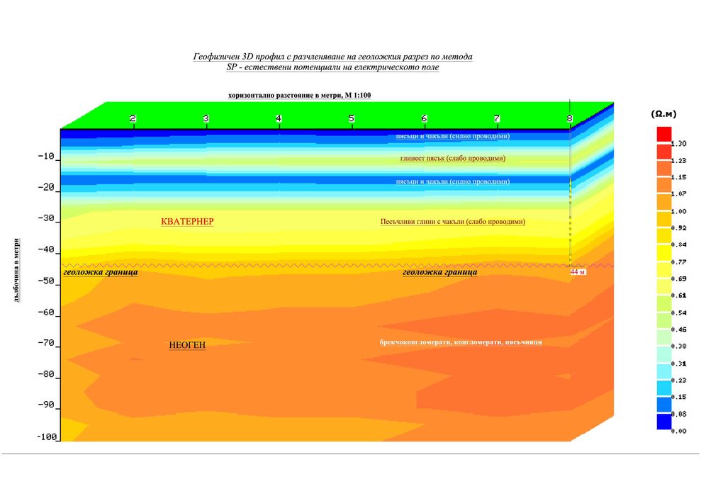 Хидрогеоложко и геофизично проучване за изграждане на сондаж за вода