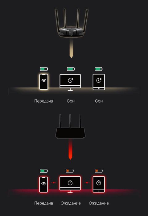 Роутер модем wifi 6