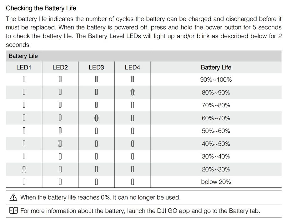 Pachet de 8 acumulatori DJI - MATRICE 600 & 600 Pro Intelligent Flight