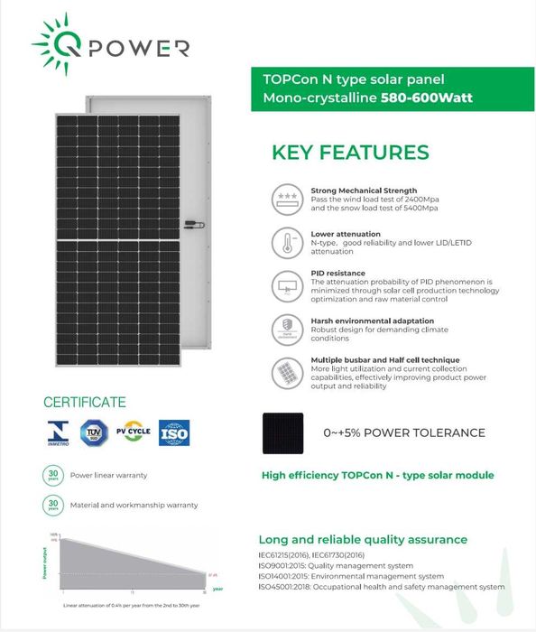 Солнечные панели QPower 600Вт, КПД: 23,21%