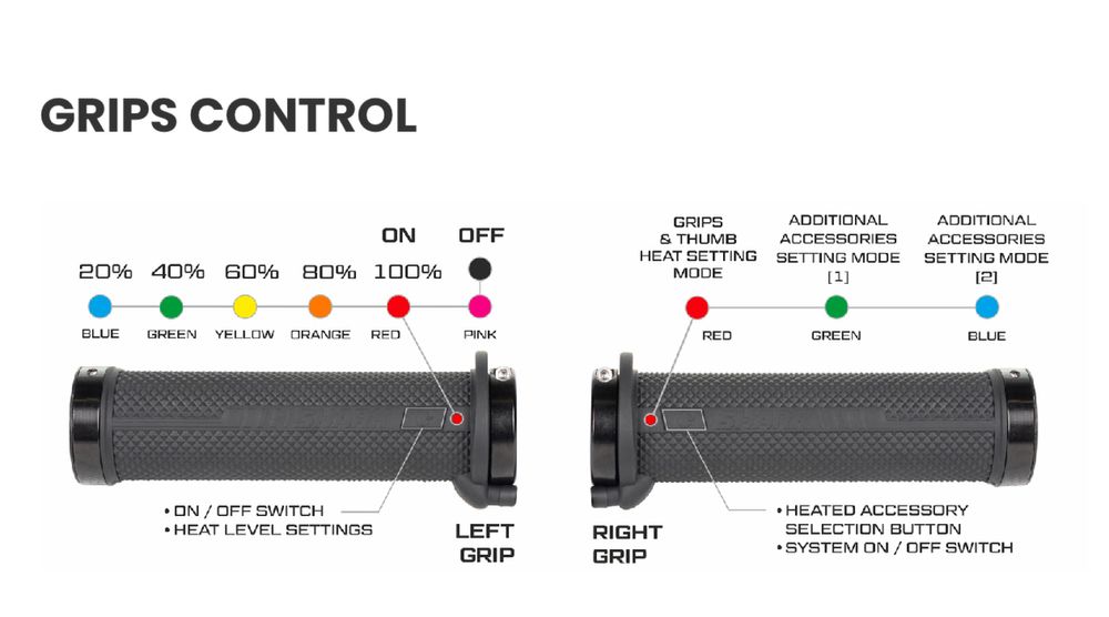 Подгряващи ръкохватки  за АТВ      Segway