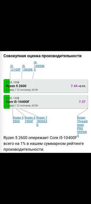 Компьютер  игровой