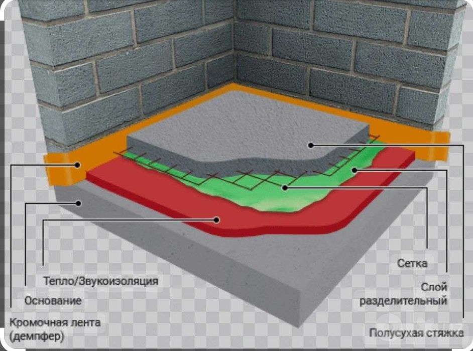 Бухоро бойлаб Пол сухой сташка