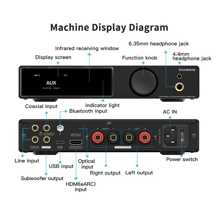 Мощен clas D Усилвател и DAC SMSL A0300