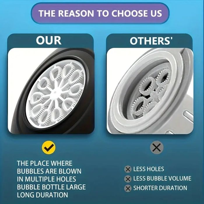 Машина за мехурчета, преносима автоматична машина за сапунени балончет