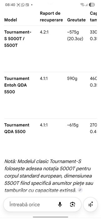 Daiwa tournaments t